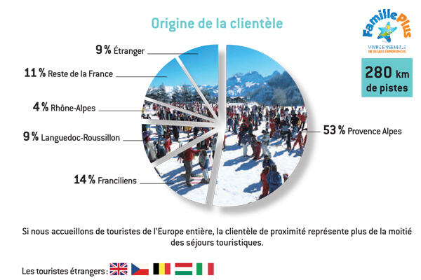 L'activité hivernale en Ubaye L'activité hivernale en Ubaye