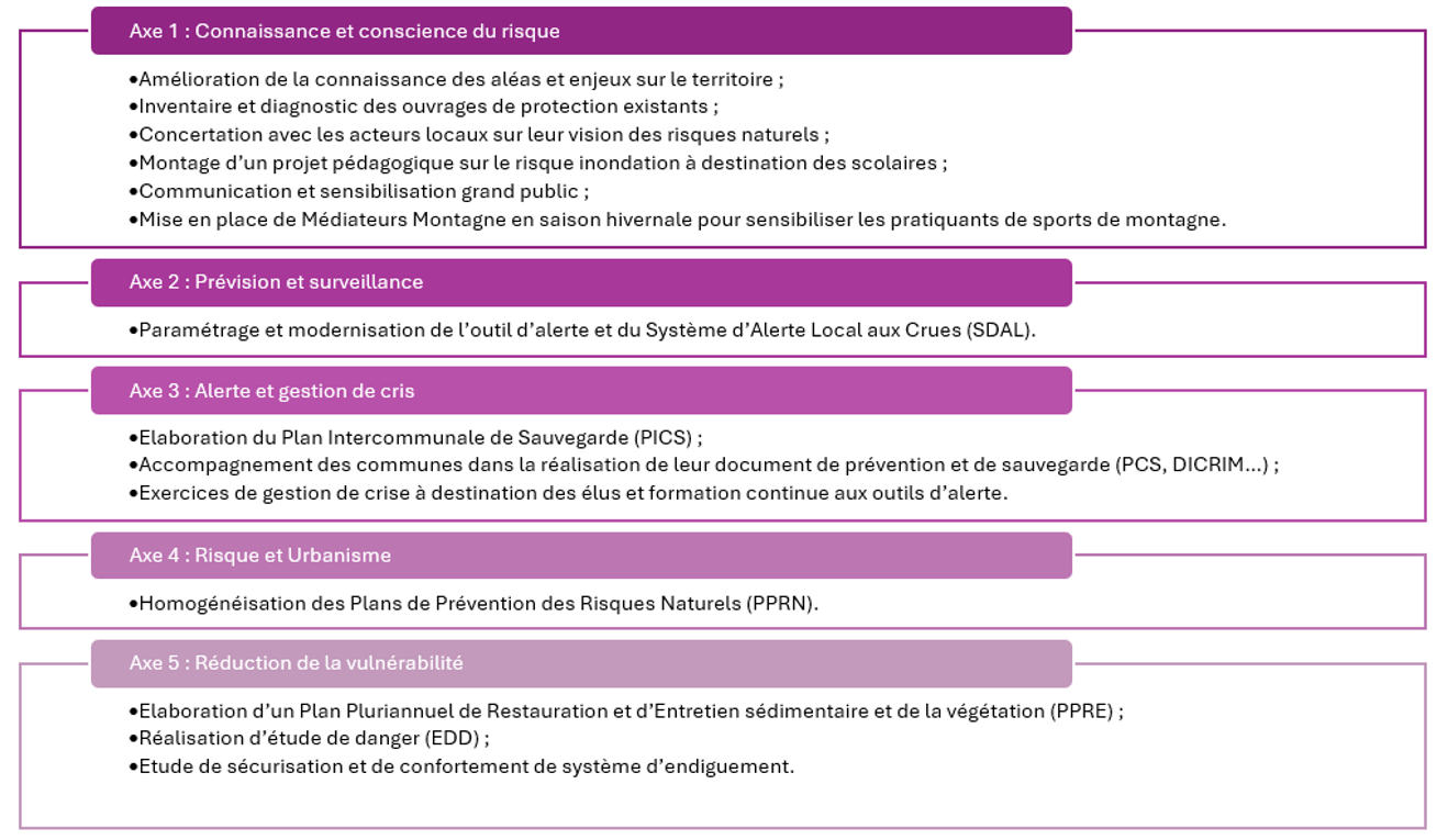 Quelles actions sur notre territoire en 2024 ? Quelles actions sur notre territoire en 2024 ?