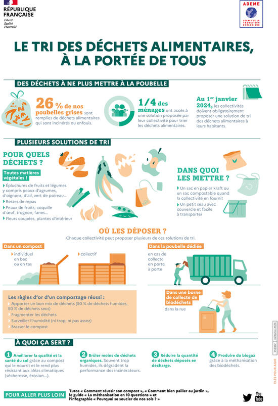 Le tri des déchets alimentaires est à la portée de tous ! Le tri des déchets alimentaires est à la portée de tous !
