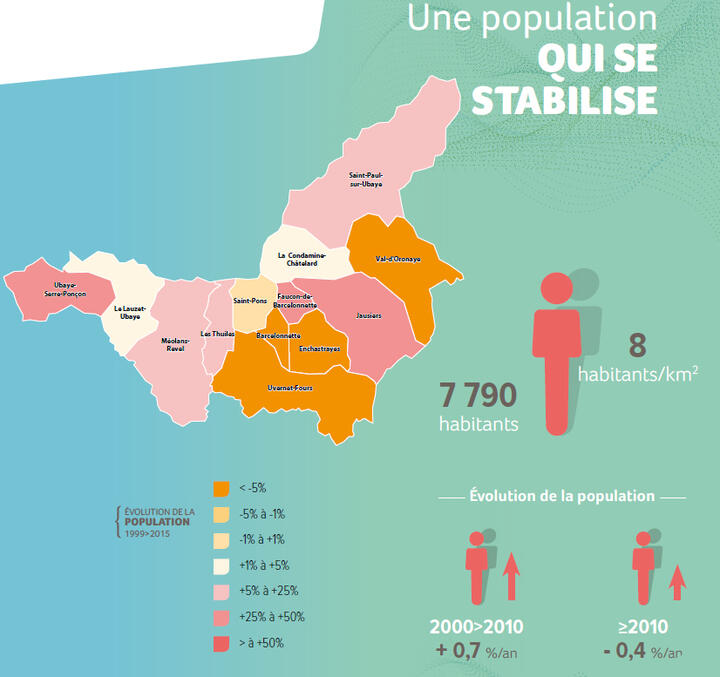 Une population stable