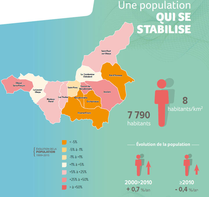 Une population stable Une population stable